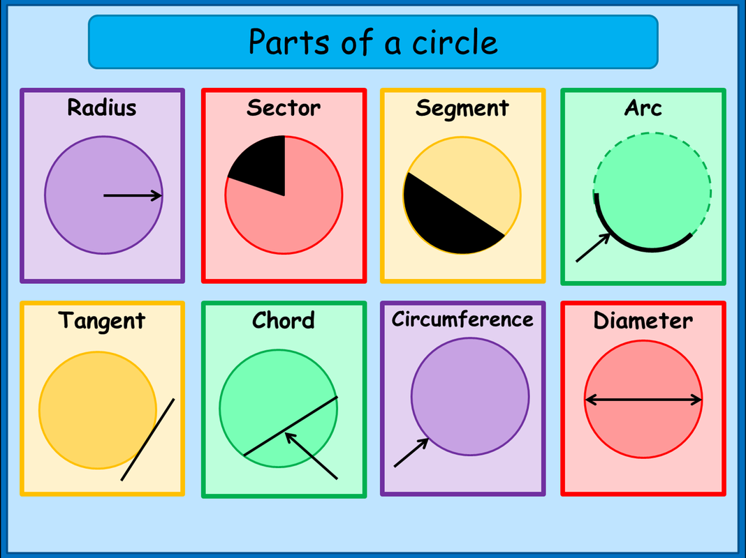 Introduction To Circle Geometry Math Minds Academy